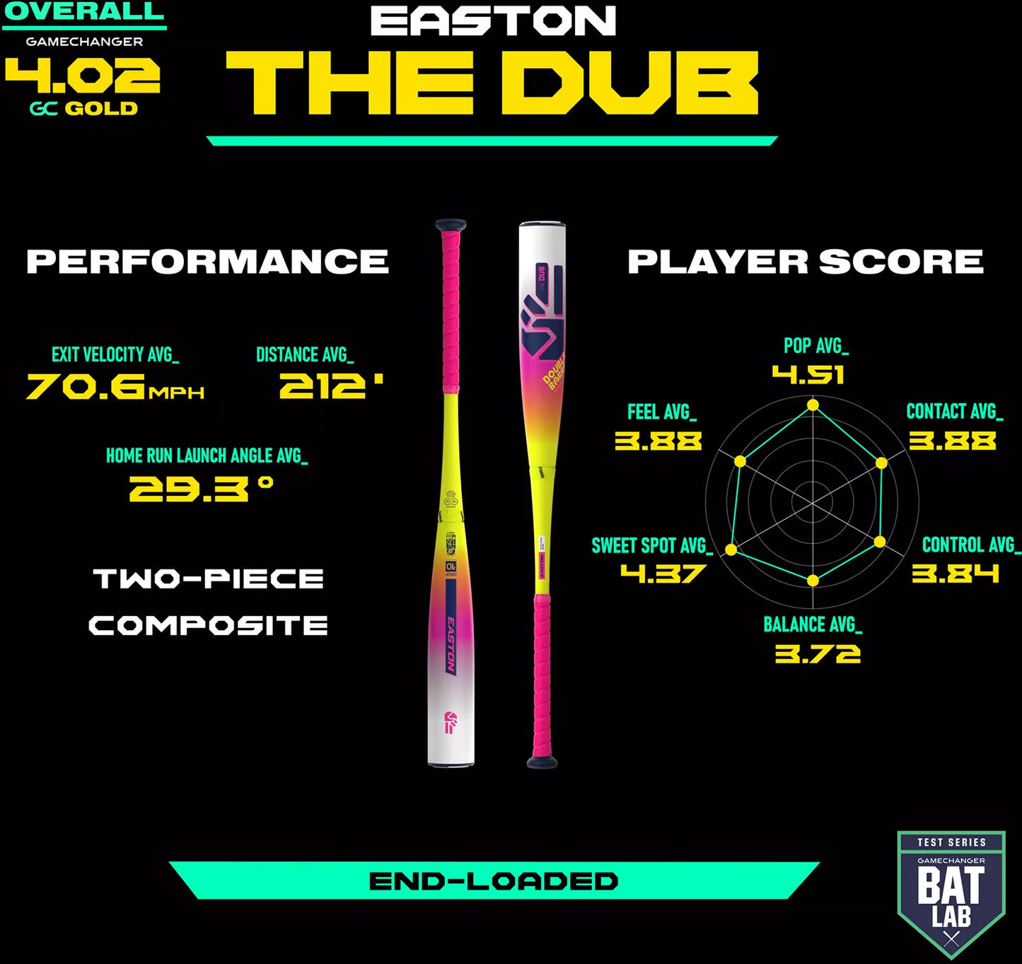 Easton The Dub 2¾" USSSA Bat (30" Drop 5 + Drop 10)